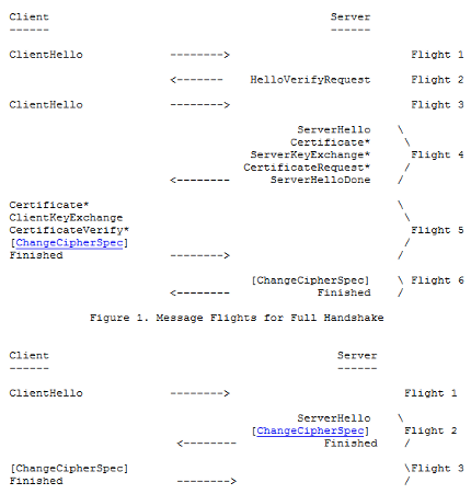  Le protocole SSL/TLS