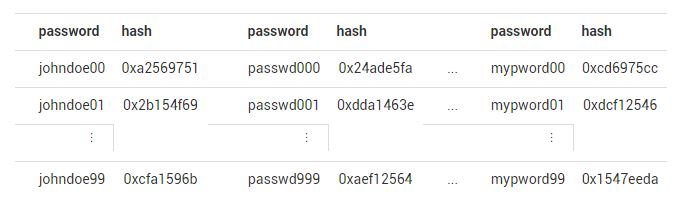 password dictionary cloud