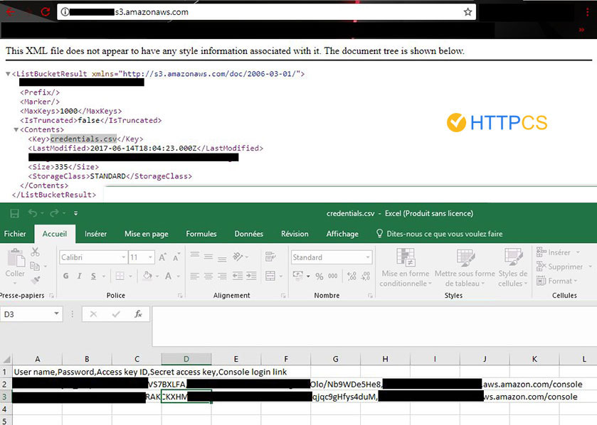 Amazon AWS Buckets informations sensibles
