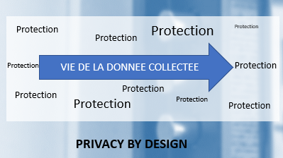 Le principe de Privacy by Design - httpcs
