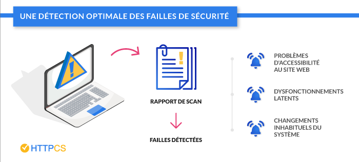 rapport-scanner-vulnérabilité-httpcs