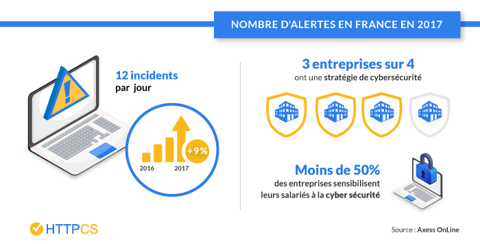 stats_cyberattaques-httpcs