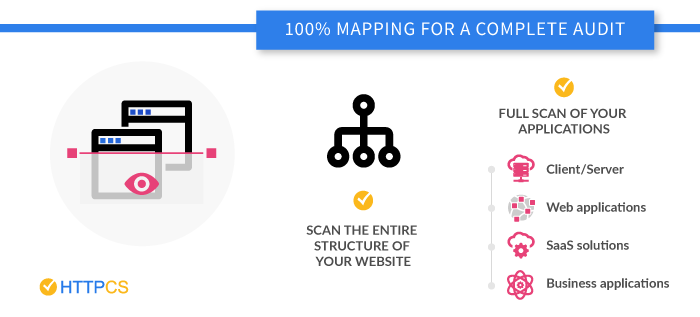 mapping-httpcs