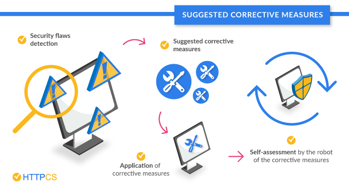 choose a vulnerability scanner-httpcs