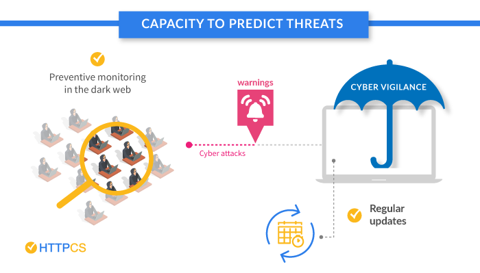 cybervigilance-httpcs