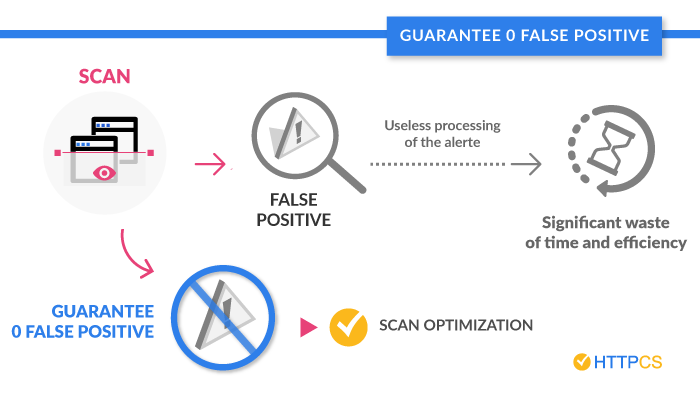 false positive-httpcs