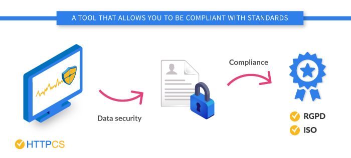 vulnerability-httpcs