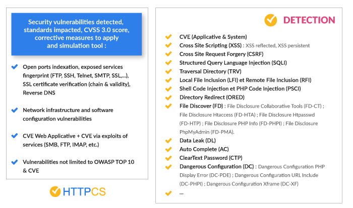 threat detection-httpcs