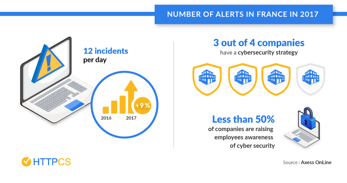 cyberattack-statistics-httpcs