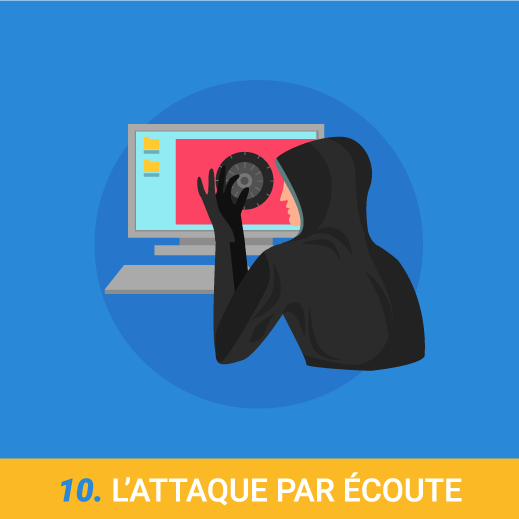 Attaque par écoute 