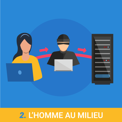Homme au milieu 