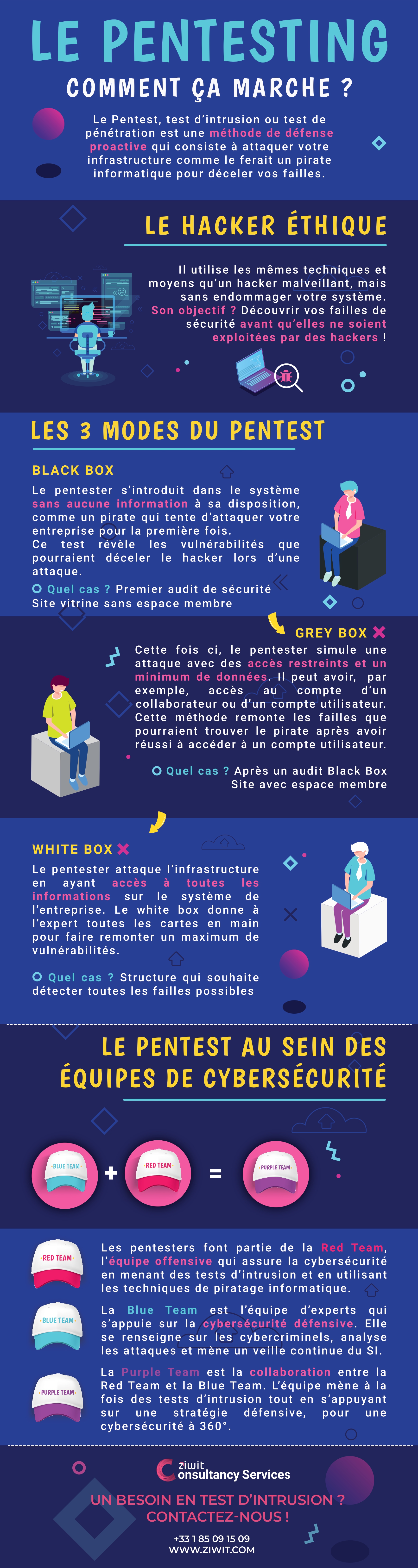 infographie pentesting
