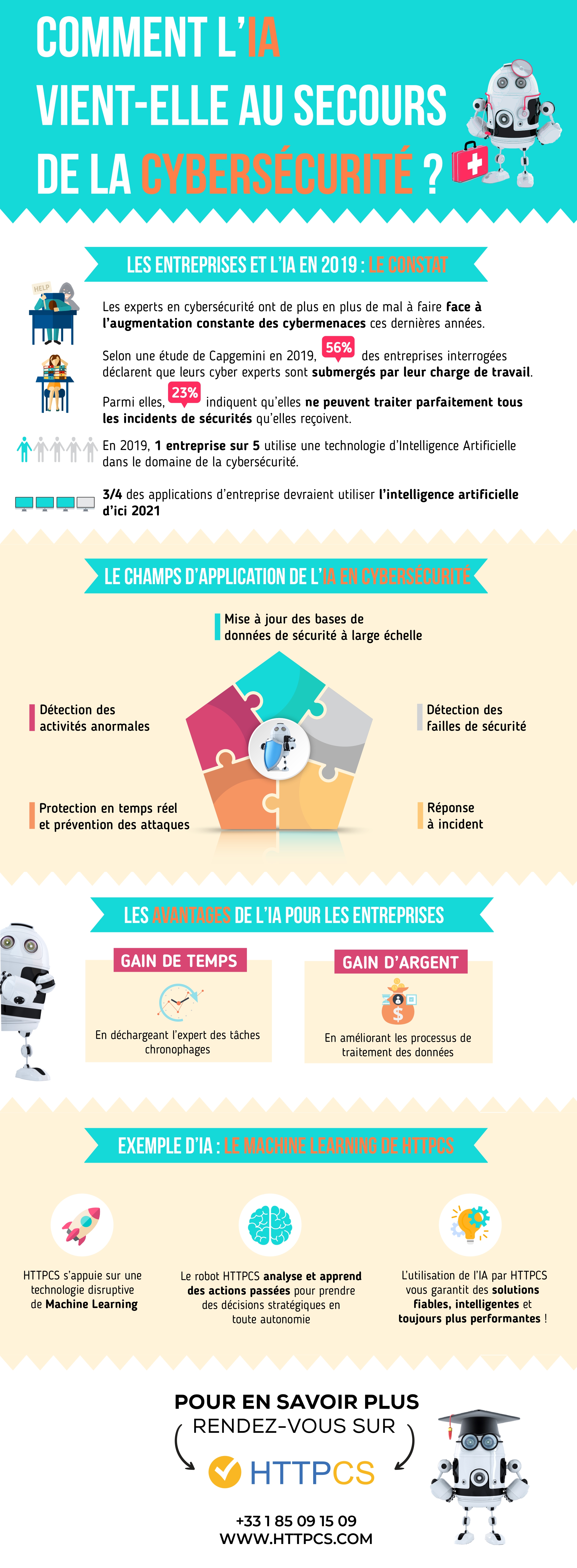 Infographie intelligence artificielle