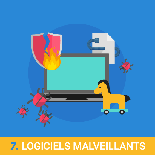 Attaque logiciels malveillants