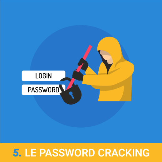 Attaque cracking de mots de passe