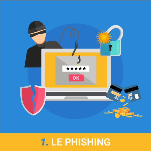 Attaque phishing