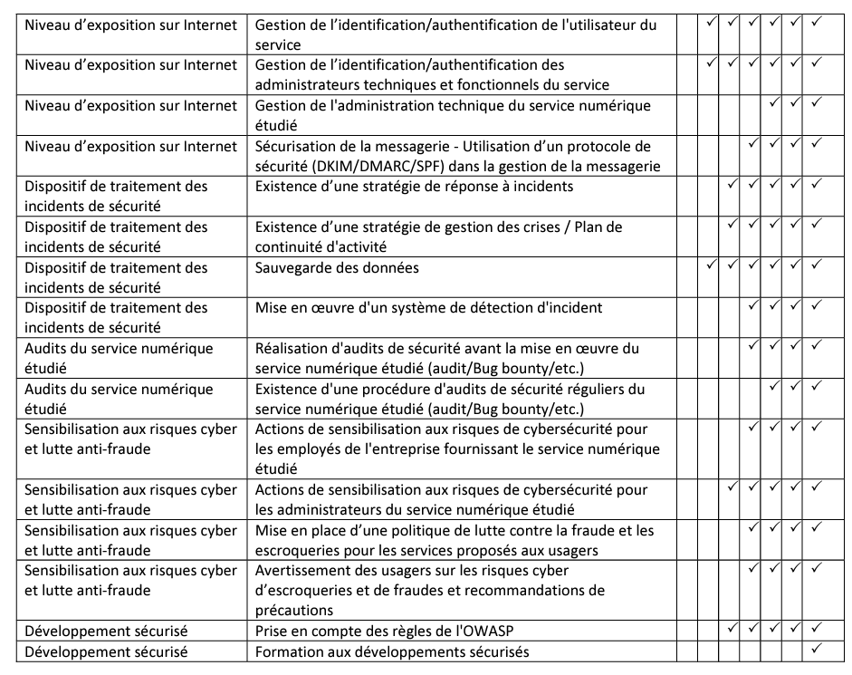 Critères Cyberscore