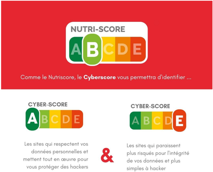 Nutriscore & Cyberscore