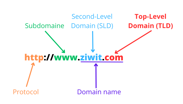 Domain name