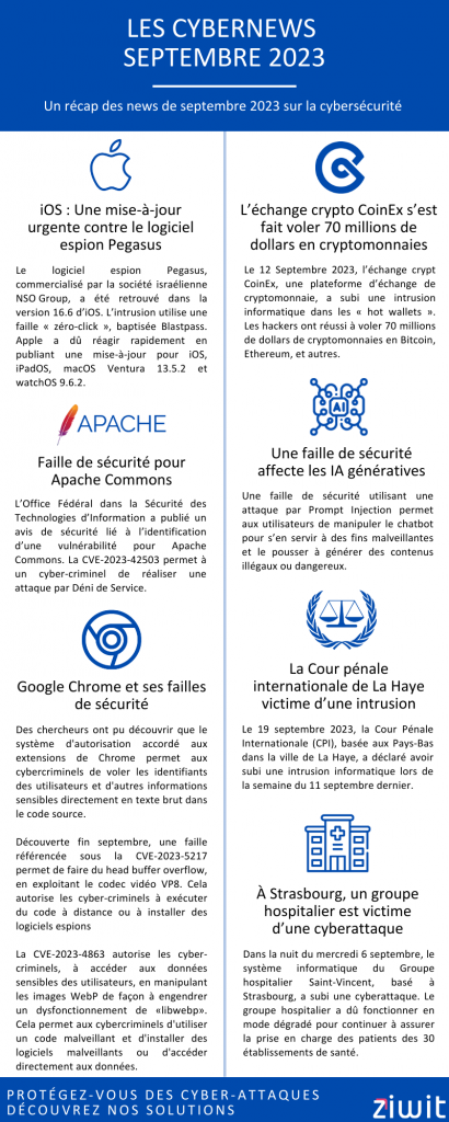 Cybernews Septembre 2023