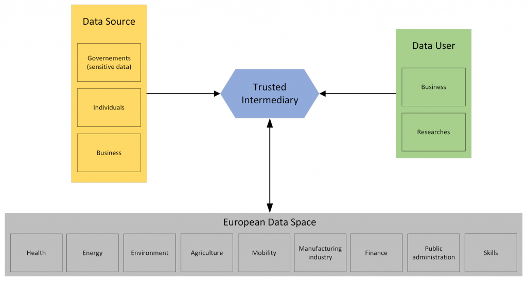 Data Governance Act