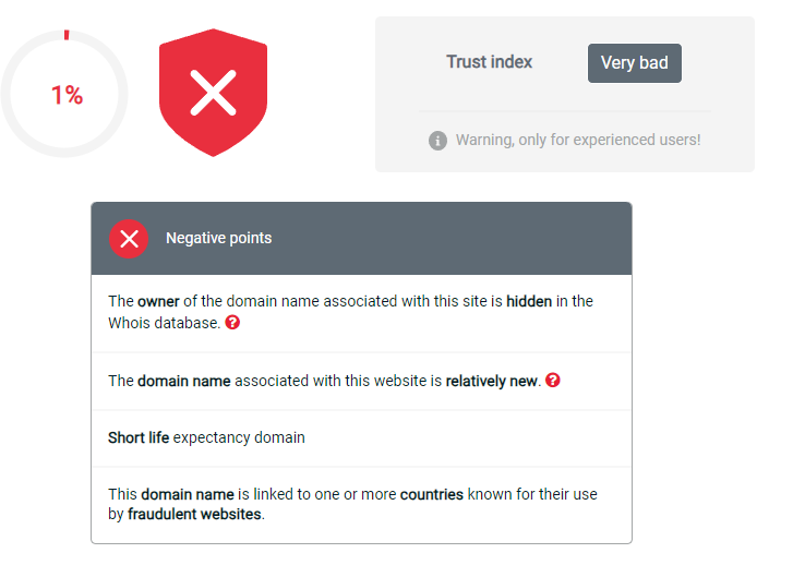 Trust score of the booking-confirmation.id site
