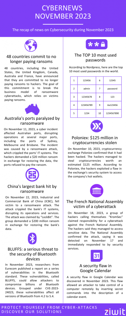 CyberNews November 2023