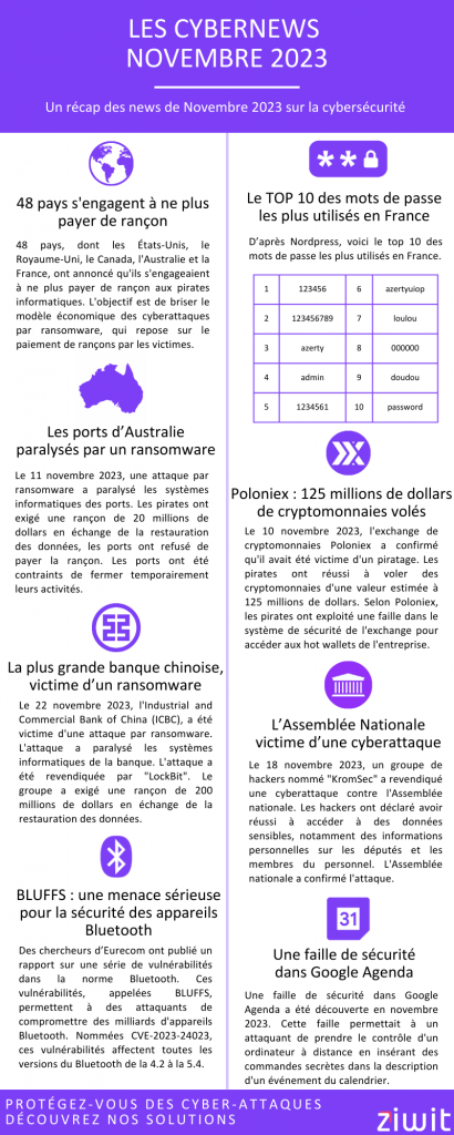 CyberNews Novembre 2023