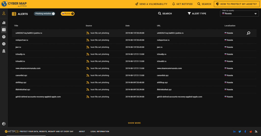 Sites faisant du phishing en Russie