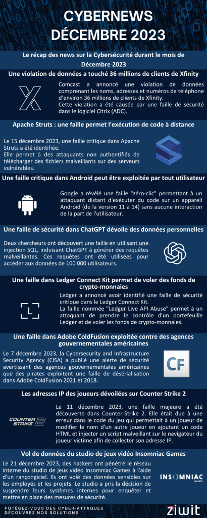 CyberNews Décembre 2023