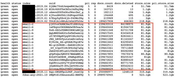Exemples de données ayant fuité de DarkBeam