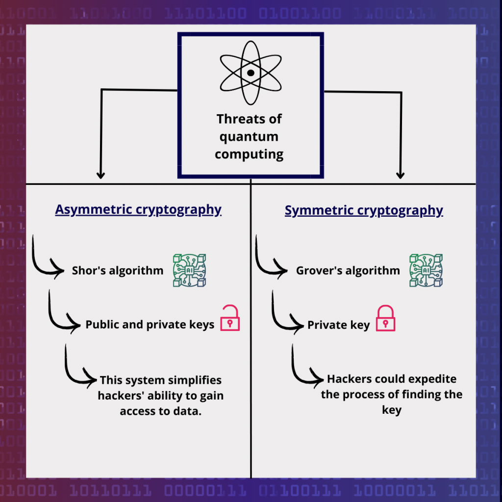 Differences between Symmetrical and Asymmetrical