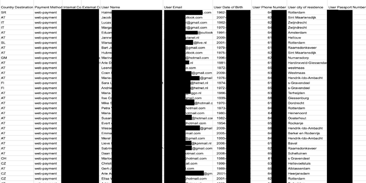 Examples of exposed data from Coronalab