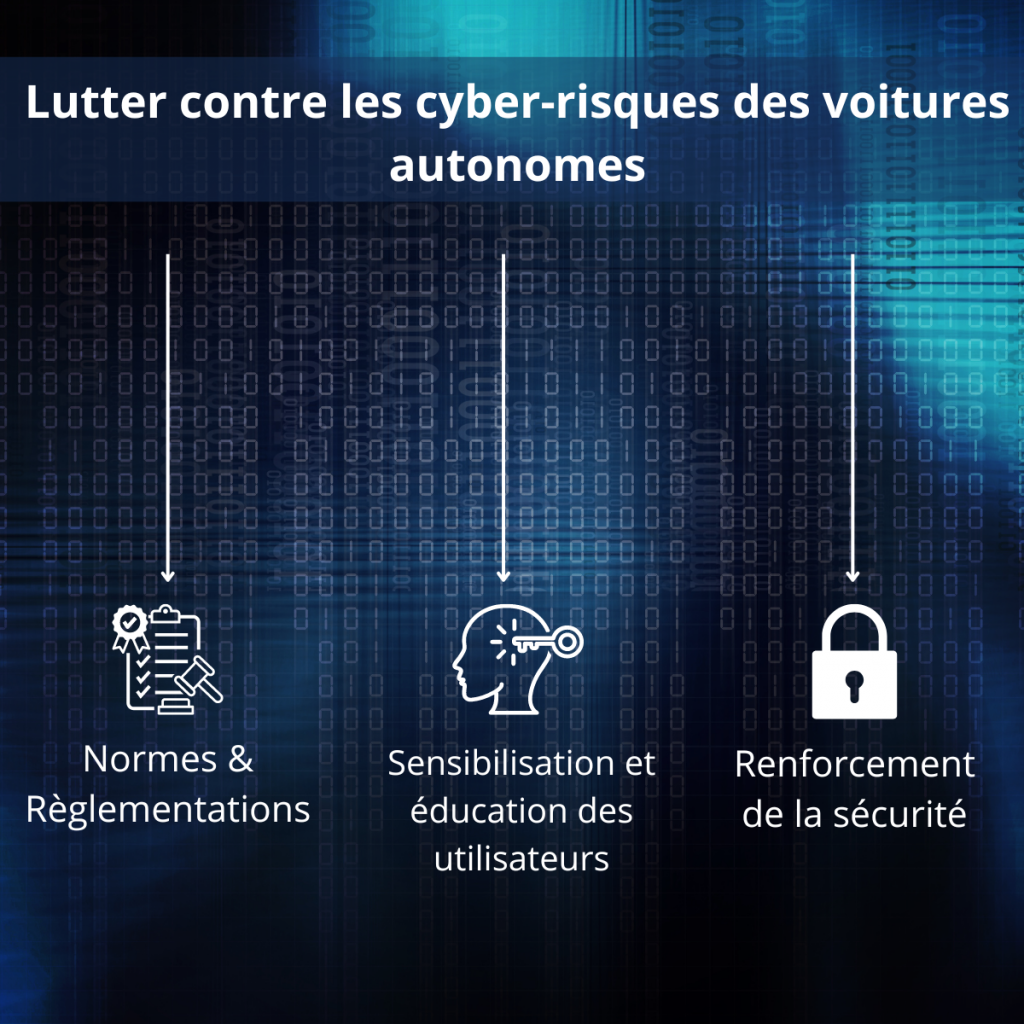 Lutter contre les cyber-risques des voitures autonomes