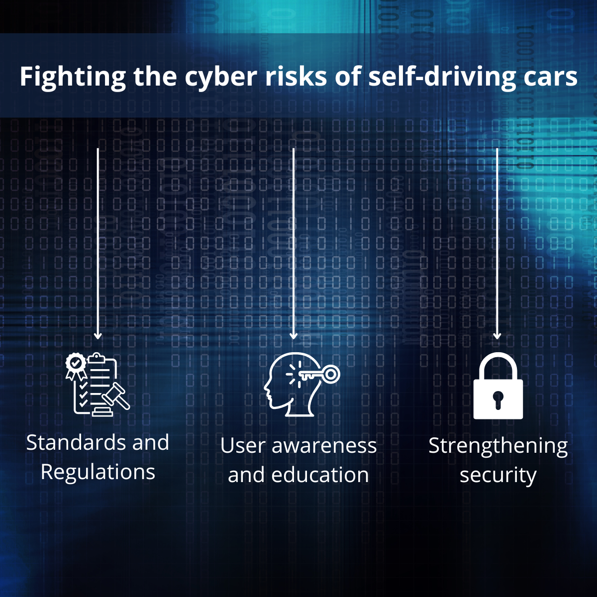 Autonomous Cars & Cyber Risks - Blog Ziwit