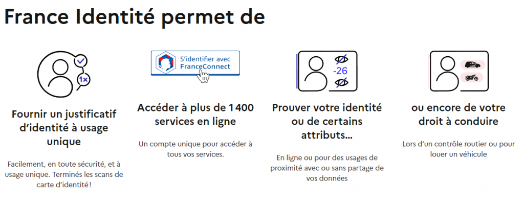 Utilisation de France Identité