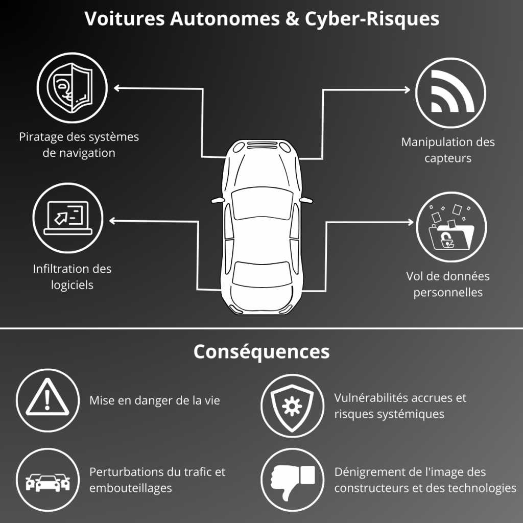 les Cyber-Risques et ses conséquences