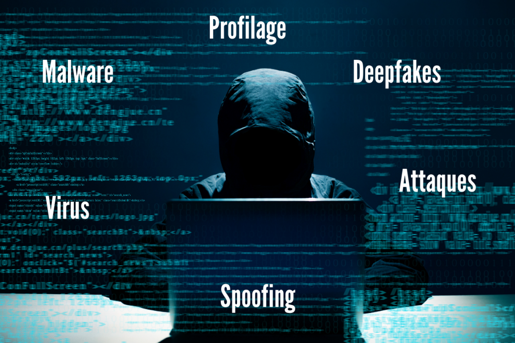 Les différents Cyber-Risques
