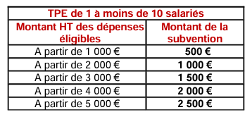 Aide pour les TPE