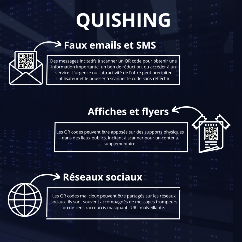 La diffusion du Quishing