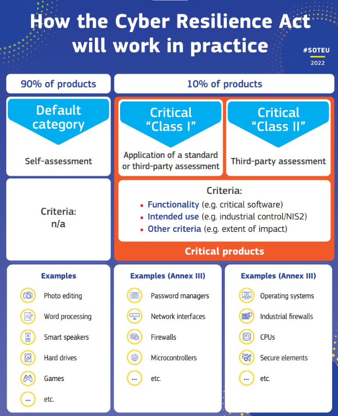How the Cyber Resilience Act will work in practice
