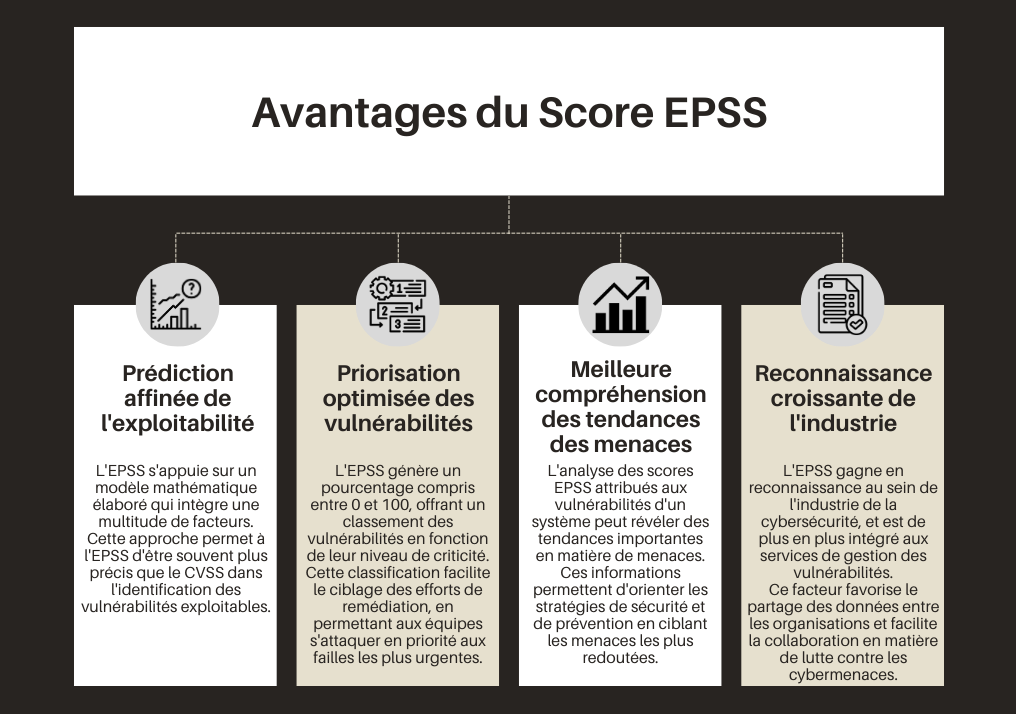 Avantages du Score EPSS