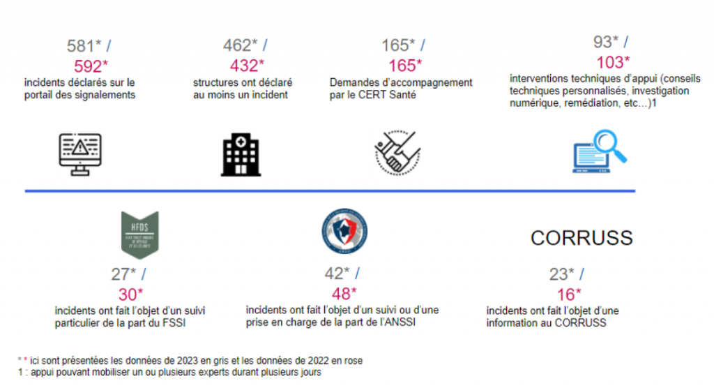 Key figures in 2023