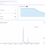 L&rsquo;importance du DAST (Scanner de vulnérabilité dynamique) dans votre stratégie de sécurité web
